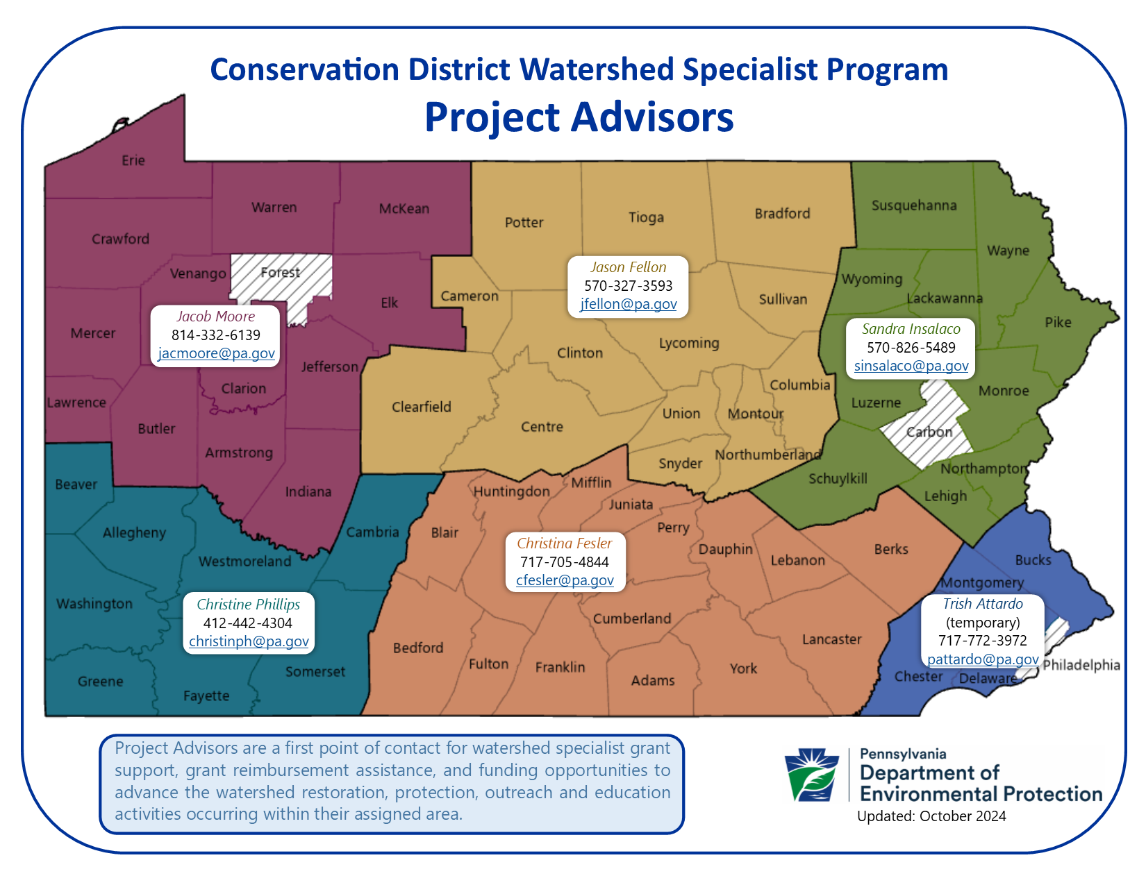 Project Advisors for the CDWS Program